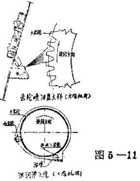 大齒輪潤(rùn)滑系統(tǒng)圖片