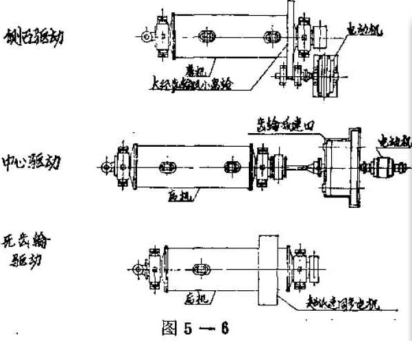 球磨機(jī)驅(qū)動裝置