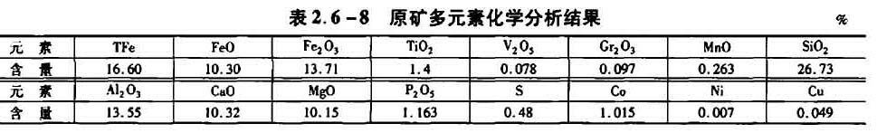 原礦多元素化學分析結(jié)果