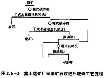 鑫山選礦廠民采礦石改進(jìn)后破碎工藝流程