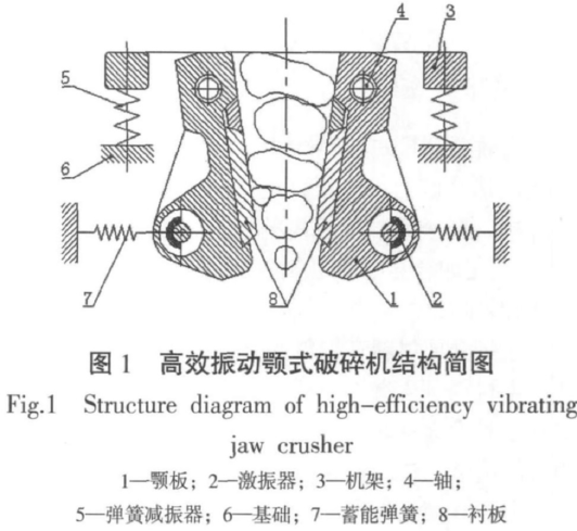 高效振動(dòng)顎式破碎機(jī)結(jié)構(gòu)簡(jiǎn)圖