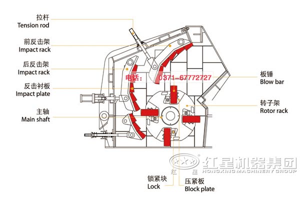 反擊式破碎機(jī)結(jié)構(gòu)圖