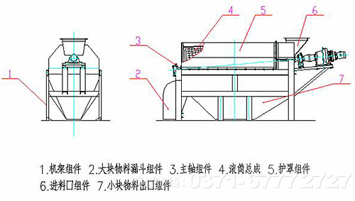 滾筒篩結(jié)構(gòu)