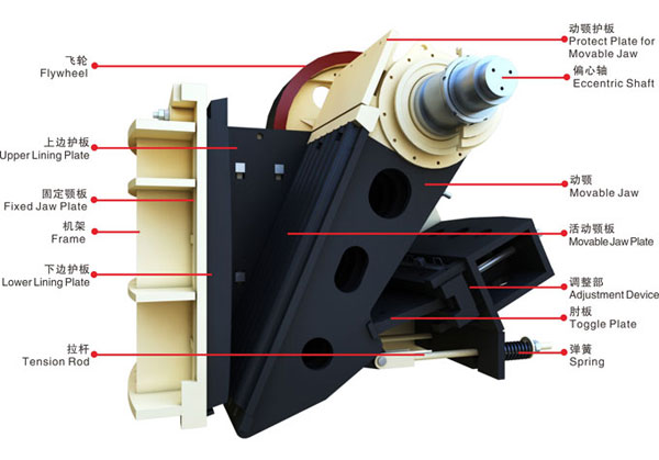 HD德版顎式破碎機(jī)結(jié)構(gòu)圖