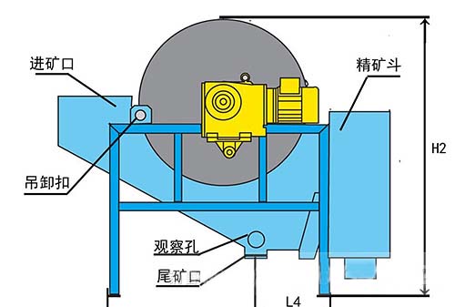 磁選機(jī)原理圖 