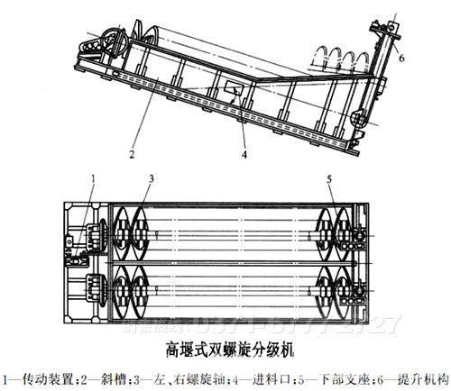 螺旋分級機(jī)示意圖