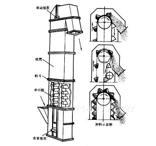 斗式提升機結構圖