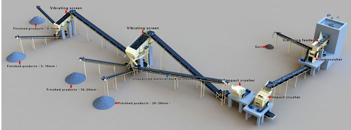 石料生產(chǎn)線生產(chǎn)工藝流程圖片