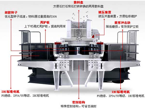 制砂機(jī)結(jié)構(gòu)