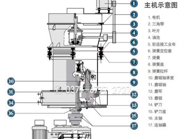 高壓磨粉機(jī)